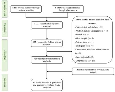 Cognitive potency and safety of tDCS treatment for major depressive disorder: a systematic review and meta-analysis